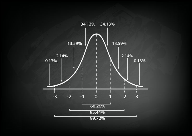 Диаграмма кривой нормального распределения